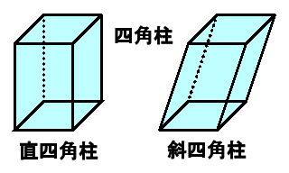 直四角柱と斜四角柱