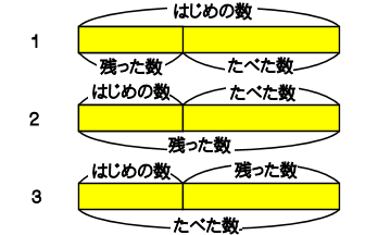 文章問題　基礎１
