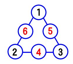 三角形の方陣算 一辺3