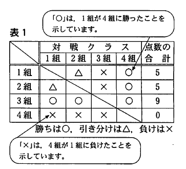 トーナメント