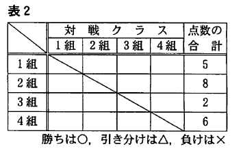 トーナメント