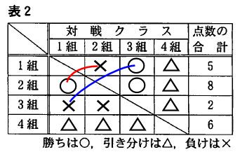 子供向けぬりえ 最新対戦 表 書き方