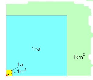 A アール とha ヘクタール の単位変換