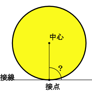 円と接線