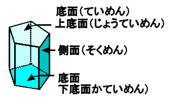 オイラーの多面体定理