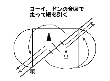 綱引きの方法と必勝法